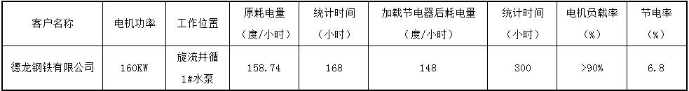 德龍數(shù)據(jù).jpg